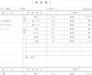 即納５月献立表・発注書をExcel納品します 高齢者施設昼間食用1ヶ月献立表発注書一式Excelで編集自由 イメージ4