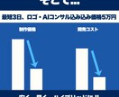 アプリ・Webサービスの開発を行います AI導入から企画・技術アドバイスまで幅広く対応可能 イメージ5
