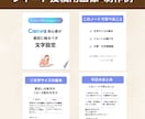 売上につながるInstagram画像制作します あなたの投稿を”集客資産”に変えます イメージ7