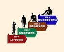 なぜ伝わらない？気持ちが届く順番に直します 技術の問題じゃない。"感情が動く順番"に並べ替える添削です イメージ6