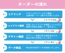 PTA広報誌、レイアウト・デザイン作成します 大変な作業はデザイナーにおまかせ！何でもご相談下さい！ イメージ4