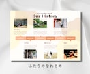 映画ポスター風◎プロフィールブック作れます ゲストの記憶に残る◎ふたりだけの映画風デザイン イメージ5
