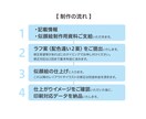 やさしい絵柄の『似顔絵名刺』印刷用データ制作します ☆ より印象的に残る「はじめまして」のご挨拶 イメージ4