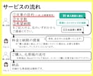 大学・学部編入試験の小論文を国語教員が添削します 論理的で、思いが伝わる文章に。アドバイスで文章力もUP！ イメージ4