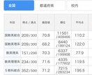 偏差値が上がる勉強法を教えます 【実績あり】偏差値70以上はやる気とやり方次第。 イメージ1