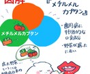 現役歯科衛生士がゆる可愛い医療イラストをお描きます パワポや院内の資料にゆるいイラストを入れて可愛さアップ！ イメージ8