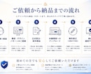見てから決められる、新規不動産開業向けHP作ります 完成イメージを事前確認｜イメージ違いゼロで開業をサポート！ イメージ5