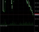 FX全く利益出ない借金なってしまった人に教えます FXに対して向いてないなんて失敗経験を聞き稼げるアドバイス！ イメージ1