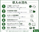 WordPress用AI問い合わせボット作ります FAQ対応・予約導線・問い合わせ対応を24時間サポート イメージ5