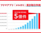 初心者、主婦必見‼️１ヶ月で稼ぐメルカリ伝授します 仕入～販売まで✳家事・子育てママも安心のメルカリ個別サポート イメージ4