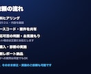 AIが作ったコードの不具合を診断します 動く"だけ"のコードに潜む問題をプロが診断 イメージ3