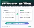 社内の探し物をAI窓口で減らします 1部署1テーマで根拠確認まで設計します イメージ3