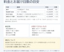 ネットショップの商品登録CSVを一括作成します 表計算やメモの商品一覧を、チェック済みのCSVにします イメージ4