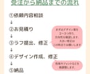 ミニキャラ×食べ物(飲み物)イラスト描きます 好き・思い出・概念の食べ物と共に、可愛いミニキャラ描きます！ イメージ4