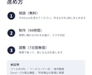 Excel業務を48時間でWebツール化します 見積・シフト・日報・在庫。手作業を専用アプリに イメージ2