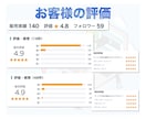 META広告の初期設定をプロ現役運用者が行います ⭐️格安⭐️Facebook広告とインスタグラム広告を設定 イメージ2