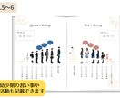 両家のご挨拶❤︎顔合わせのしおり❤︎作成いたします 全12ページの中綴じ冊子！コート紙orマット紙を選択できます イメージ5