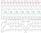 あなたのオリジナル作品の編み図をデジタル化致します 手書き図や文章メモなどから編み図をデジタルで清書致します。 イメージ2