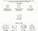 LP制作×自動化で24h予約受付を実現します 考えなくていいところは、考えなくていい 一人運営で回る仕組み イメージ2