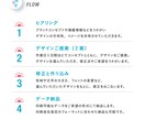 歴25年のプロが名刺＆各種カードをデザインします 初回2案ご提案。第一印象をステキに演出するデザイン。 イメージ3