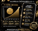 SNS運用専用のAIプロンプトを作ります 7日間でフォロワー100人増を目指す完全オーダーメイド イメージ6