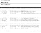 創業融資調達・事業成功につながる市場調査致します リアルビジネスの創業融資・起業に必要な市場環境調査 イメージ4