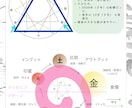 凶運を強運に変える秘伝の大開運吉方位を鑑定します サンプル付き！運命を劇的に改革するQ&A無制限の吉方位鑑定 イメージ5