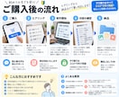 顔出しなしSNSの開始準備を丸ごと作ります 企画・プロフィール・投稿ネタ・台本まで一式制作 イメージ5