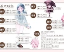 簡易イラスト制作承ります 暖かみのある優しい雰囲気のイラストに仕上げます！ イメージ2