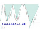 失敗しないオリジナルの株式投資手法を公開します ★本には載っていないオリジナル方法！今運用中の銘柄も公開！★ イメージ3