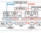 進学校1位が高校生物、化学、わかるまで教えます 生物、化学を解いていてわからないことがあるあなたへ！ イメージ1