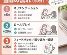 50分×3回★キャリコン面接ロープレ練習します FBシート付で徹底対策・継続的に学びたい方へ イメージ4
