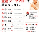 AI活用した動画編集テクニック教えます 編集ソフト3種、生成AI6種の解説可能です イメージ5