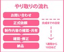 バナーを格安で作成いたします お客様目線の、安心、丁寧な対応を心がけております。 イメージ2