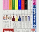 競馬新聞風お色直しゲーム作ります こんなの初めて！楽しすぎる結婚式演出を競馬新聞ゲームで叶える イメージ1