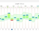 特別価格 タイムウェーバーで願望実現サポートします アナタの願望実現が加速　望む状態へ向けてサポート!! イメージ5