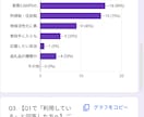 初めての方も安心。お店のアンケート作成代行します 店主様の「面倒」を解消。お客様の声を大切にしたい方を支えます イメージ3