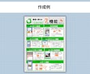 SNSの図解作成します １枚3,000円！図解で視覚から理解できる投稿を イメージ4