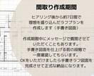 参考ラフプラン（ちょっとオシャレ間取り）提案します 間取りのセカンドオピニオンではなく、新しく間取りを描きます。 イメージ3
