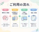 Android・PCアプリ・Webテストします 使いやすさや直感的な操作感も検証！ユーザー目線で丁寧レポート イメージ3