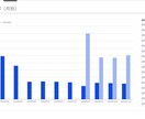 資料付｜あなたのサイトの分析・報告を行います SEO歴7年・Web解析士のプロが120Pの資料で分析・報告 イメージ6