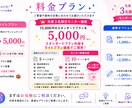 上場企業 企画のプロがメモから企画書作成します 5Pまで同価格/ラフテキスト・箇条書きからでもOK イメージ2