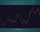 4つのロジック搭載、優位な局面でシグナルを出します 2026最新版！トレンド把握もラインの色で簡単識別 イメージ7