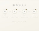 西洋占星術｜出生図の鑑定書を24時間で届けます 専門用語ゼロのA4・10ページ。ネイタルチャート完全読解 イメージ8