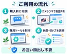 毎日の繰り返しPC作業を自動化します 画面共有で作業を確認し、専用ツールを作成 イメージ3