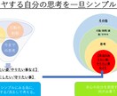 接客・販売の悩みや愚痴、転職などの相談のります 辛い対応、同僚、キャリアの事など近い人には言いにくい事も。 イメージ4