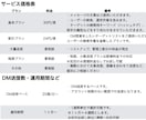 SNSの営業DM送信代行をいたします X（Twitter）インスタ：重要で大変な営業サポートします イメージ3