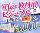 豪華版｜教材宣伝用画像3枚3000円で作成します 無形のサービスをビジュアルデザインして購買意欲を高めます！ イメージ1