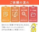集客・売り上げに貢献する画像作成します SNS/ヘッダーなどWEB画像全般お任せください イメージ3