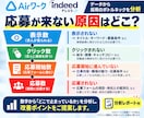 Airワーク・Indeedの求人を分析・改善します 採用担当16年｜応募来ない原因を分析し求人原稿＋画像まで改善 イメージ3